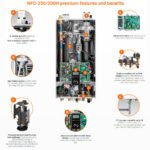 NFC-250/200H - Condensing Combi-Boiler - 199,900 BTU DHW / 210,000 BTU HTG - Image 2